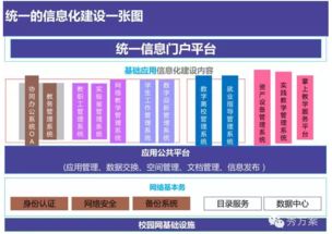 互联网智慧校园整体解决方案 信息系统集成服务