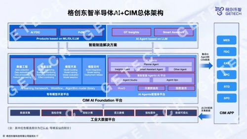 格创东智发布新一代12寸GMES系统 助力晶圆厂管理升级与效率跃迁