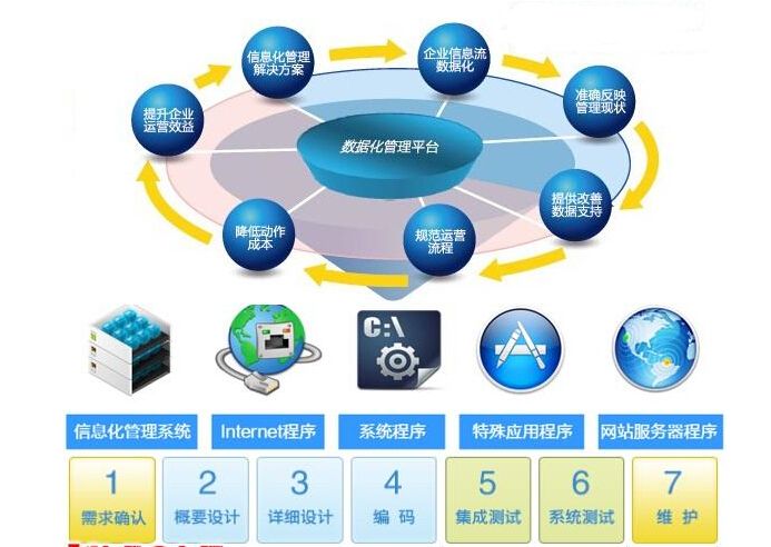 什么是软件超市？酷享网络推出的软件超市如何改变信息系统集成服务